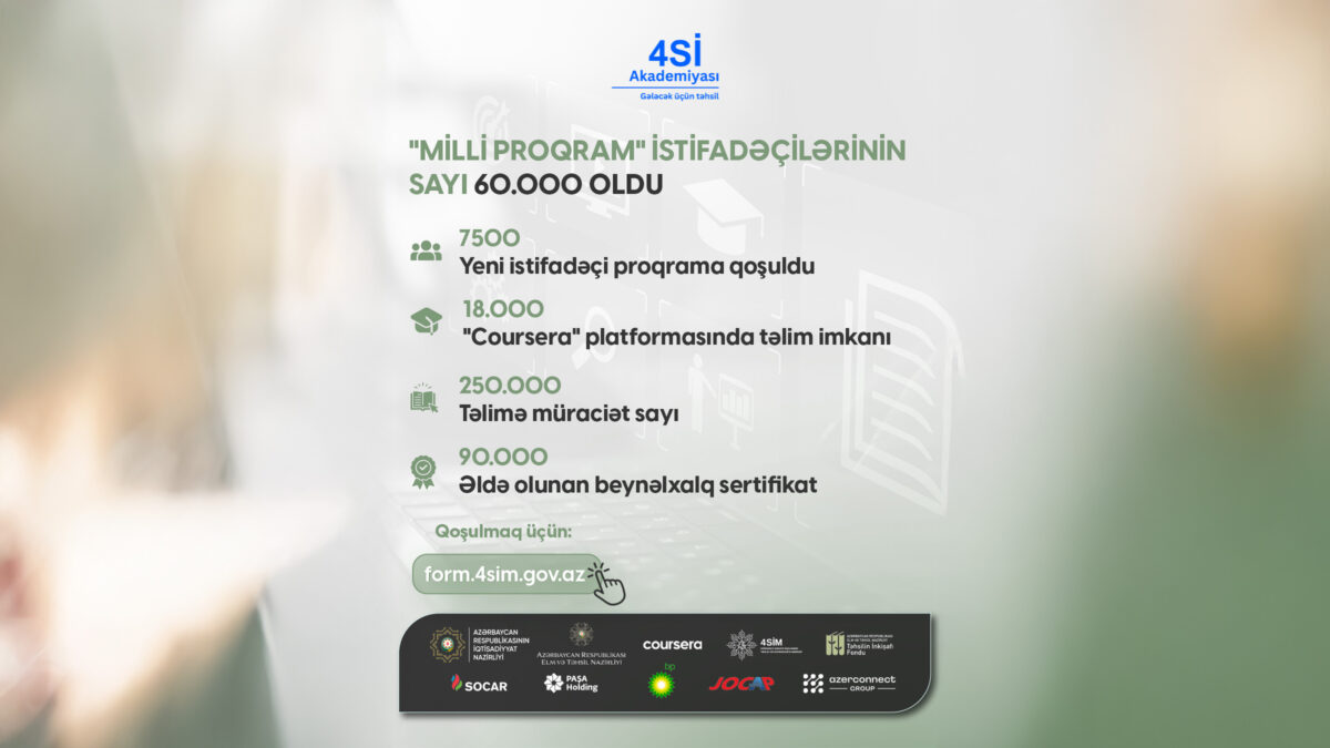 “Milli Proqram” istifadəçilərinin sayı 60 min nəfərə çatıb