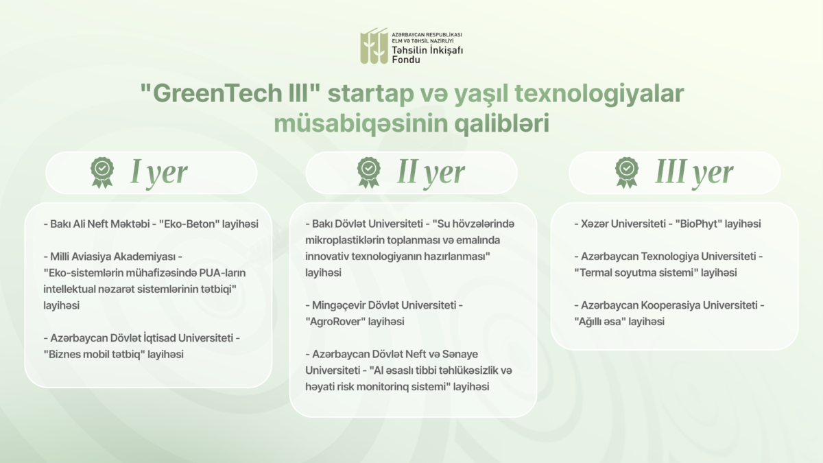 Yaşıl texnologiyalar üzrə innovativ layihələr Təhsilin İnkişafı Fondu tərəfindən dəstəklənib